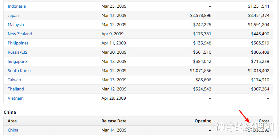 周星驰|周润发、周星驰的首次电影合作，花了3亿成本，毁了一个经典IP