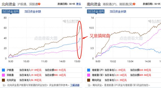 大盘■盘后，港股急拉大涨超过400点，A股下周3000点没悬念？