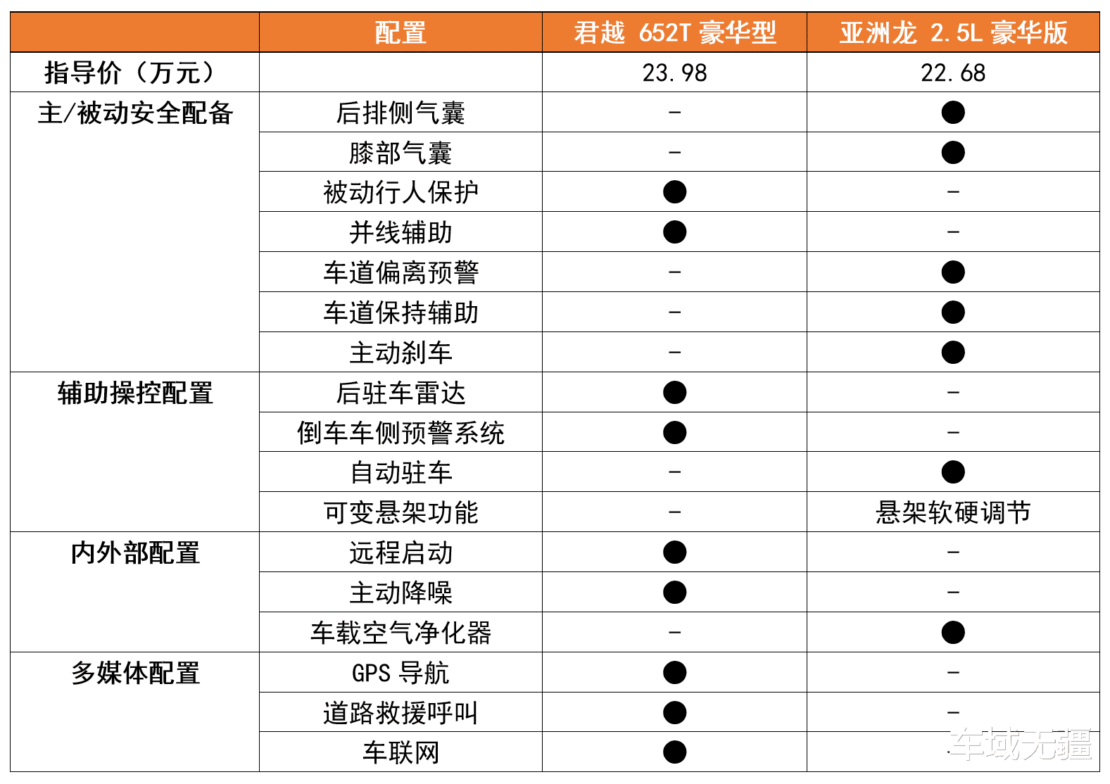 亚洲龙|B级车的定位，准C级车的身板，别克君越和丰田亚洲龙，该咋选？