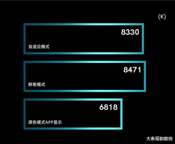 红米手机|花2599买来的红米K30 Pro，自用2周后：优缺点都很明显