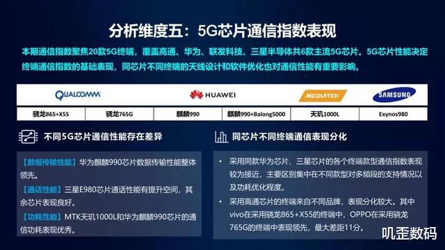 [华为]再次拿下第一！华为麒麟990 5G碾压高通骁龙865，小米10垫底