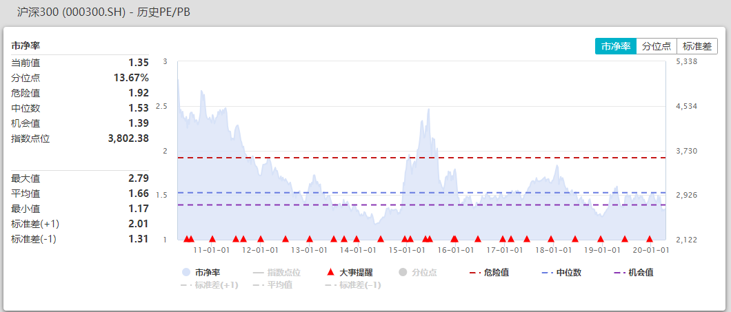 [创业板]我知道近期A股走势让你寝食难安，因此写了这篇让你定定神