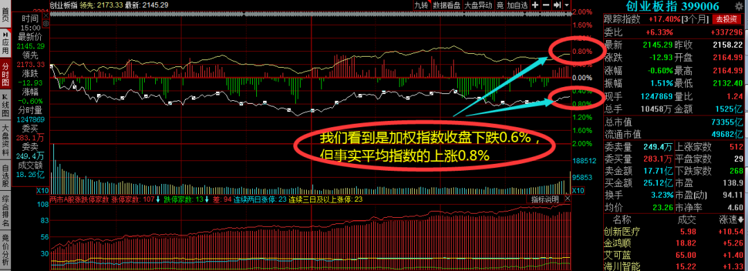 原油■刚刚！海外传来惊人大利好，明日A股这么走？