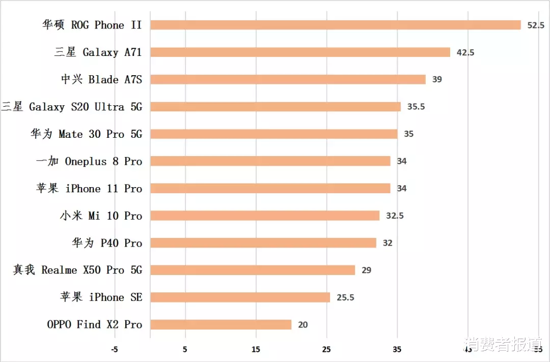 智能手机|2020年ICRT智能手机比较试验：这几款国产手机获五星