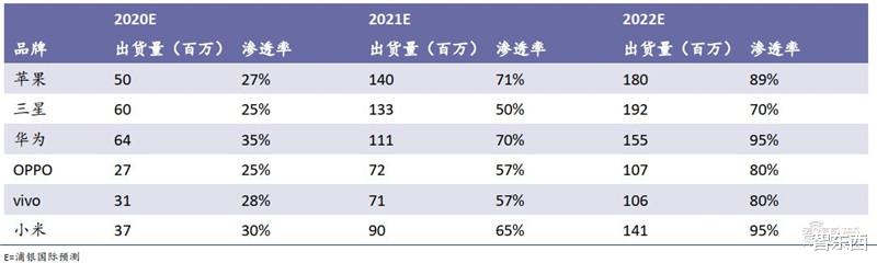 小米科技|?中国手机是怎样征服世界的?百页报告看我国手机产业有多强