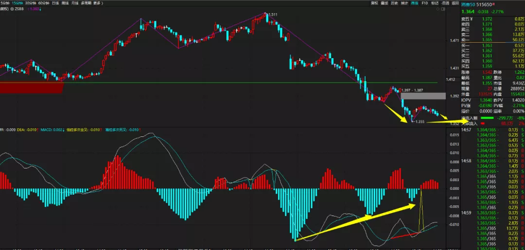 创业板|听取哭声一片！