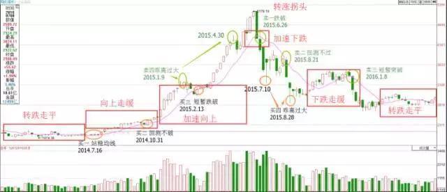 交易|中国\捡钱时代\已到来:大道至简,死记“一个指标”就够了