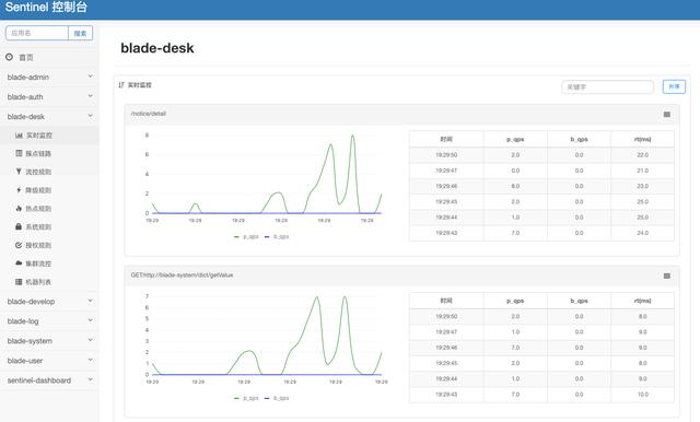 spring|基于Spring全家桶搭建企业级SaaS多租户微服务平台（遵循阿里巴巴编码规范）