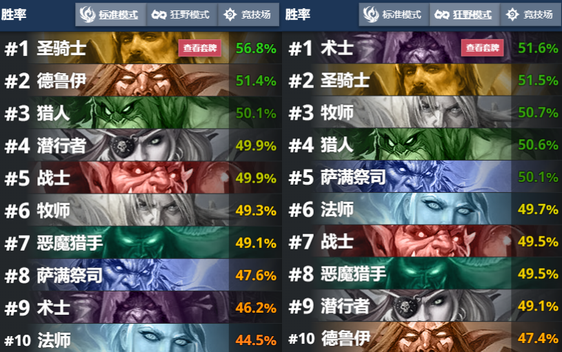 炉石传说|炉石慢速卡组的克星来了，哀绿瑟瑟发抖，圣骑称霸首日天梯