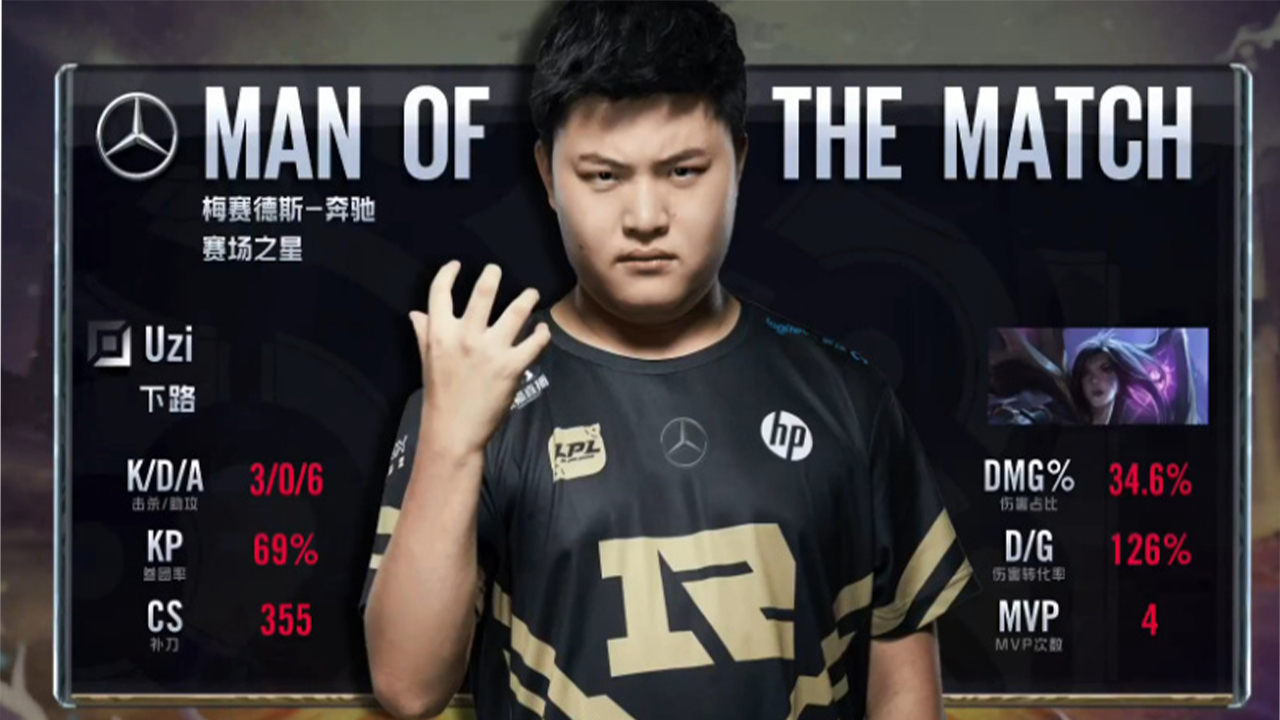 Uzi■王者荣耀:都知道Uzi退役引发轰动,KPL谁有这么大影响力?仅1个人有可能