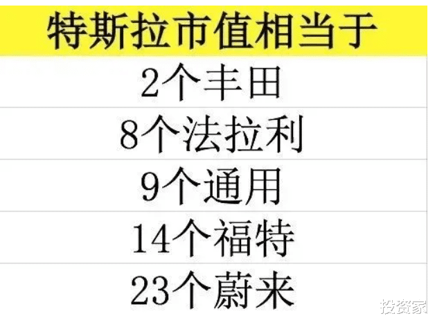 特斯拉|疯了，暴涨1600亿！马斯克晋升全球第四大富豪