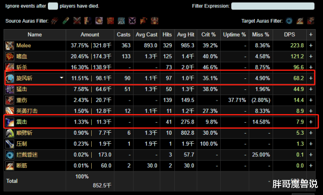 魔兽世界|魔兽世界怀旧服:从实测数据出发,卡利姆多的复仇其实并不是“玩具”