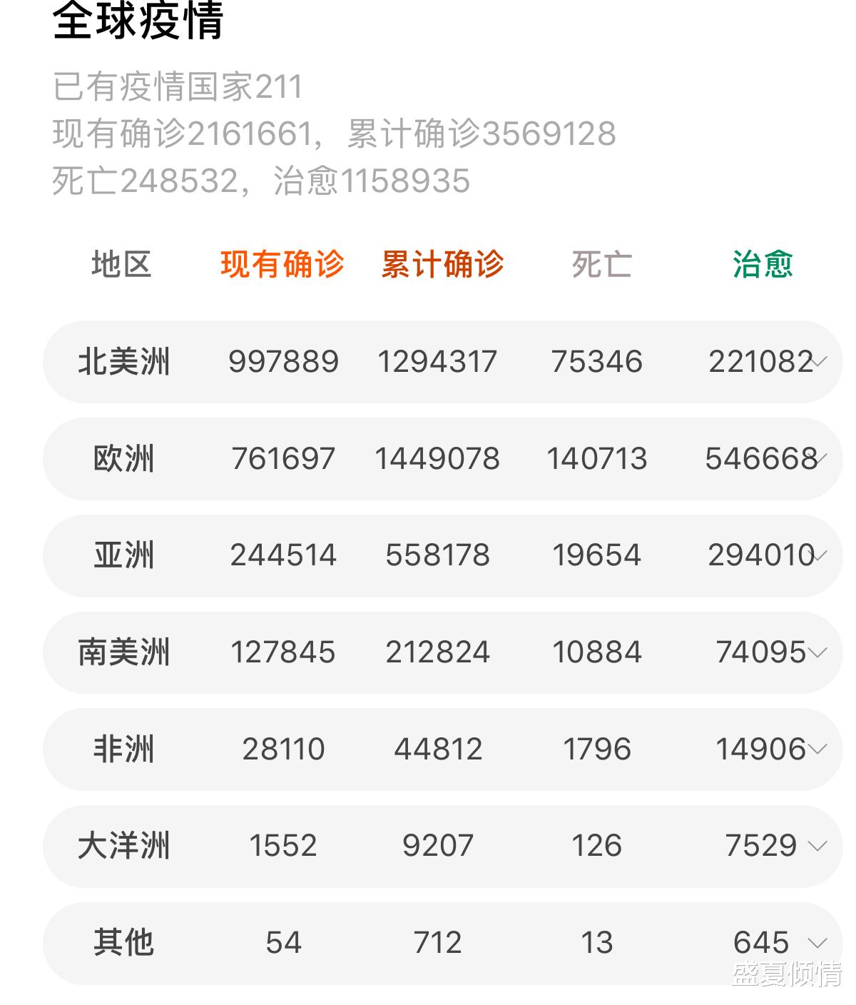 美国：美国累计确诊118万，世界卫生组织表态了，美国松了一口气