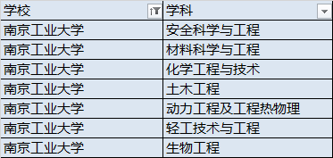 「自动化」业外默默无闻！业内闻名遐迩！十所高性价比的实力派工科大学
