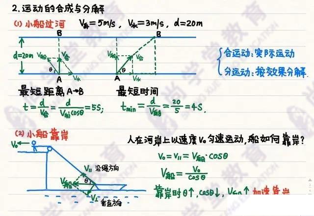 高中物理|「物理笔记」高中物理笔记梳理大全