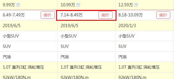 SUV|7.14万的合资SUV，6AT+5.5升油耗，月薪3000元养车很轻松