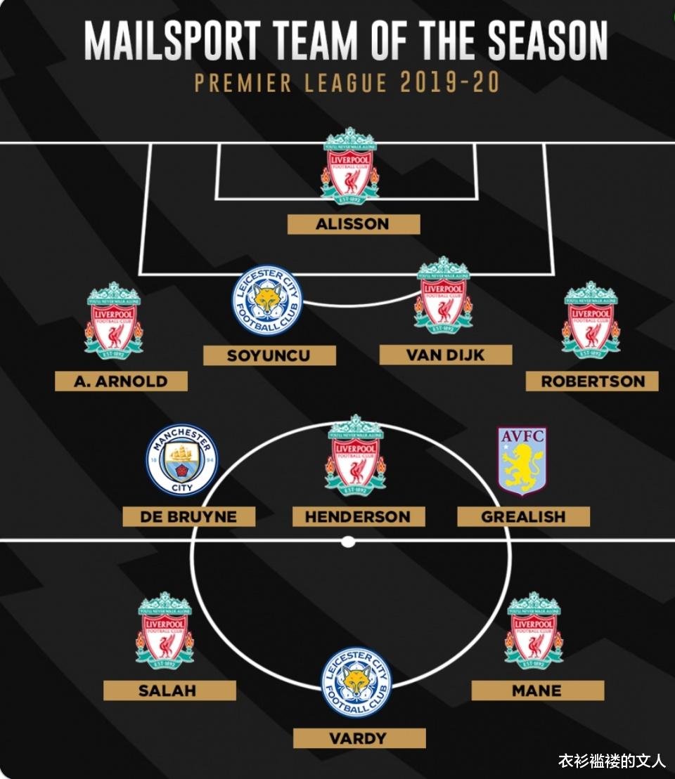 【上海申花】英媒评本赛季英超最佳11人：利物浦7人成最大赢家 曼城仅1人入选