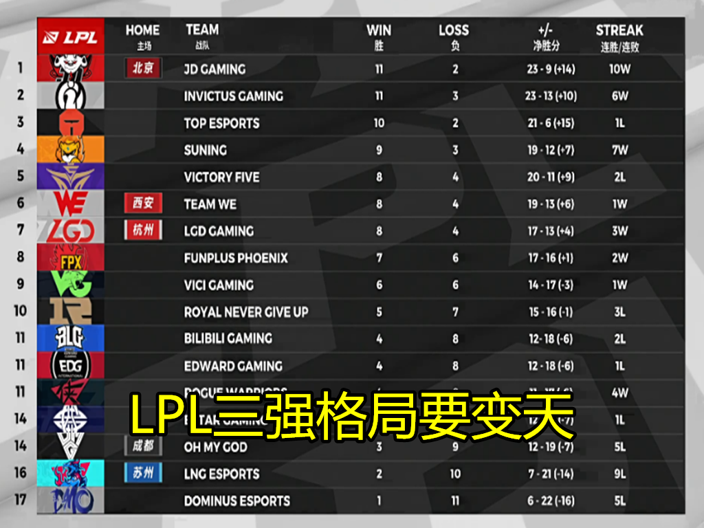 tes战队|一场比赛5大热搜词,rookie小钰彻底大火,369喷出新高度,宝蓝最惨!