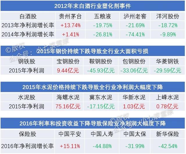 「龙头股」究竟什么是龙头股？