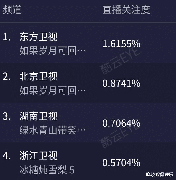 【靳东】靳东新剧开门红？不过有点白领审美疲劳了