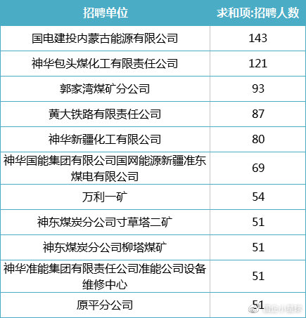 招聘|央企国家能源|招5627人！专科可报！全国有岗，不限户籍！