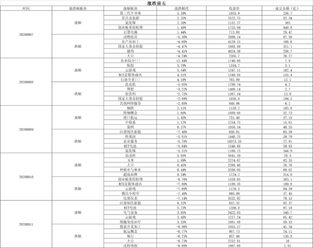 创业板|周末突发!重磅信号暴露A股大变局,下周我们怎么办?