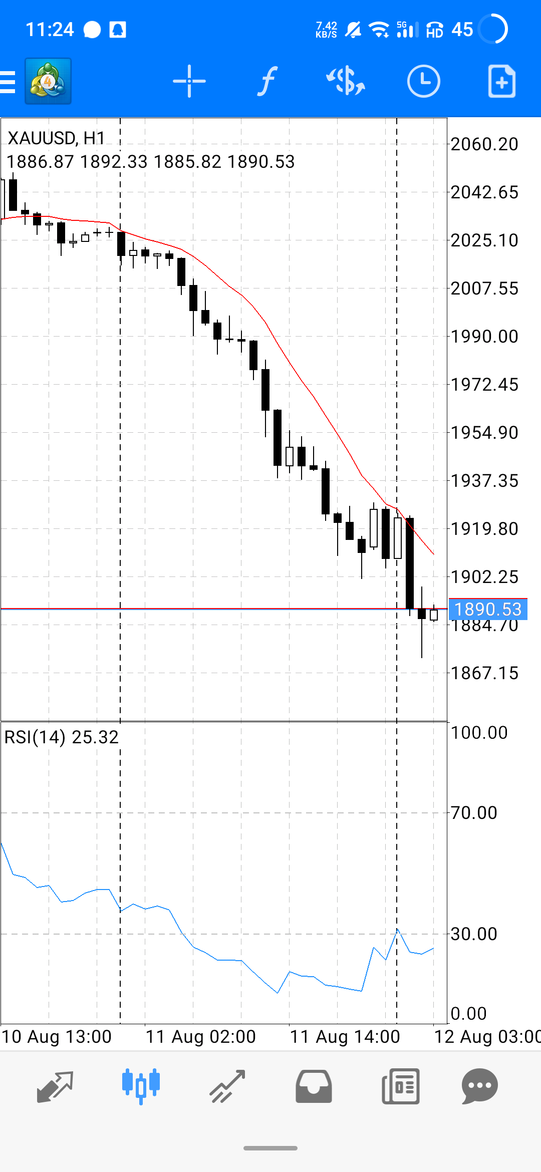 军工板块|8.12黄金暴跌，避险情绪消退
