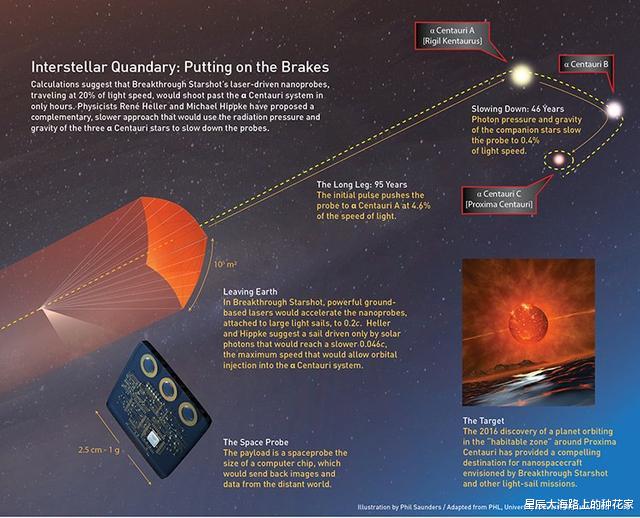 霍金|霍金警告人类不要再登月：为什么不能登月，霍金是知道什么了吗？