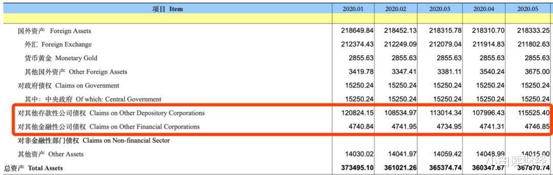「央行」36万亿人民币，央行家底曝光！
