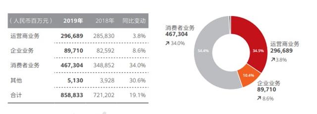 华为|华为有多强？竟将天玑芯片最大短板变成优势！网友：加班换来的？