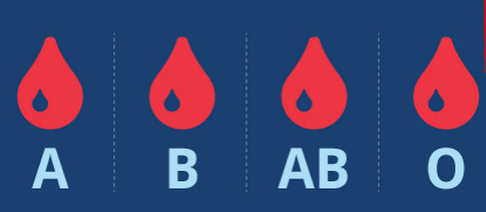 ▲重大发现!研究表明:这类血型的人群更容易被新冠感染!