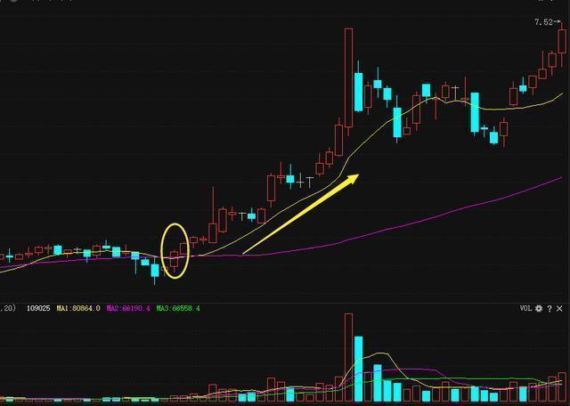 【交易】真正的修行：炒股成功的人到底有多可怕？
