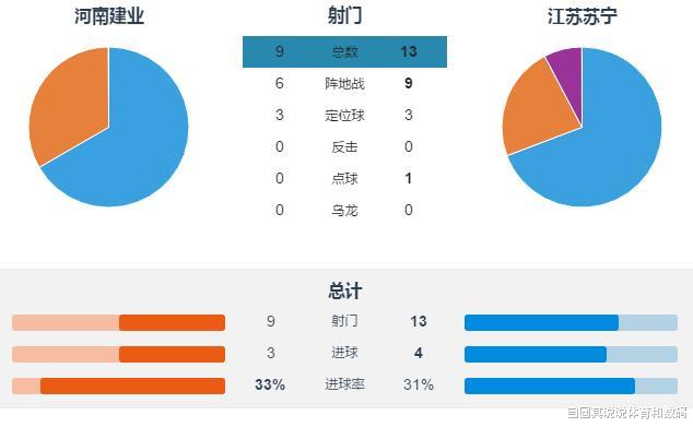 山东鲁能|从第一场比赛的详细数据和表现分析，山东鲁能对阵江苏胜算多大？