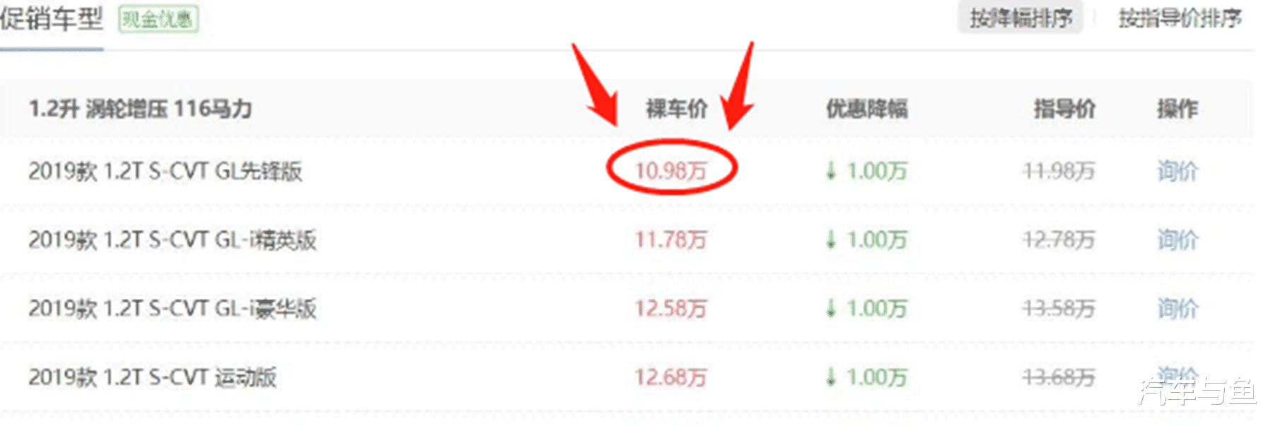 丰田卡罗拉|卡罗拉打响“价格战”，油耗仅4.1L！单月卖出31517台