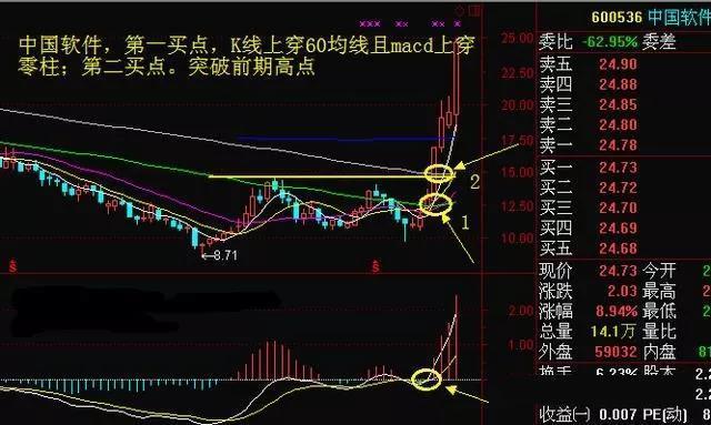 中國股市：如果隻有五萬塊錢應該如何炒股？看看這篇文章就知道瞭-圖4