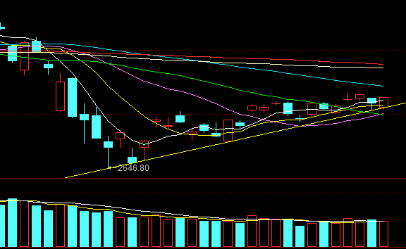 『涨停』今日低点2808点有何奥秘之处！
