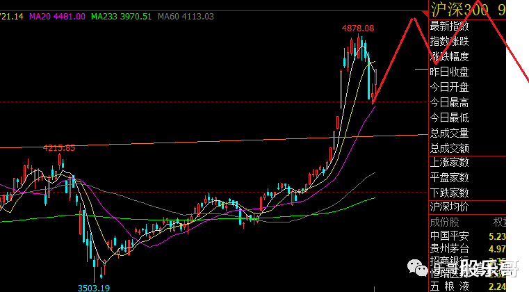 科技创新板|2020-07-24轮番上