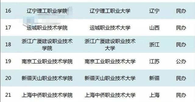 教育部|教育部:增设“本科”层次职业大学。“低分考生”的“福音”!