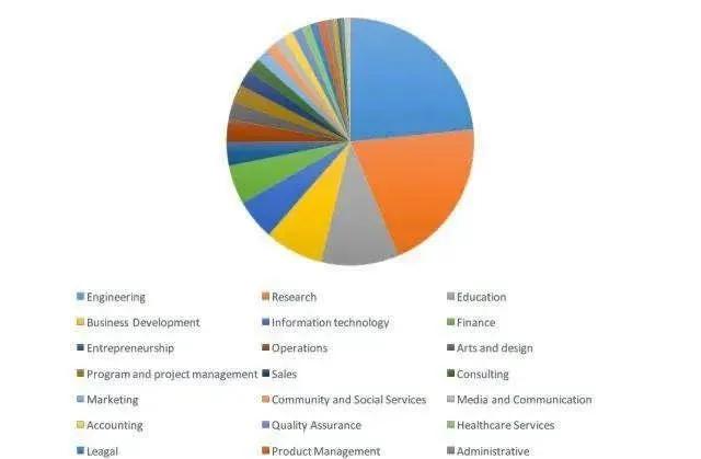 微信|华为的生死劫,中国科研的窘境,早在小学生学术造假时就注定了