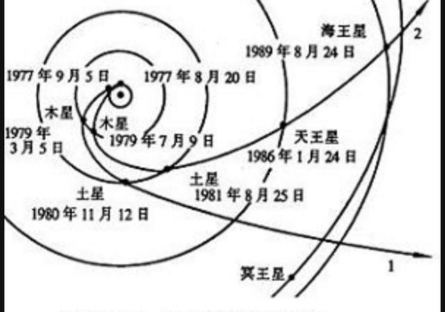 旅行者@地球历史上最著名的一张照片，信号来自64亿公里外