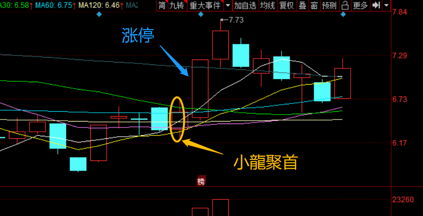 涨停@晚间最新消息：美股瀑跌1000点！明天大盘迎来多空大决战