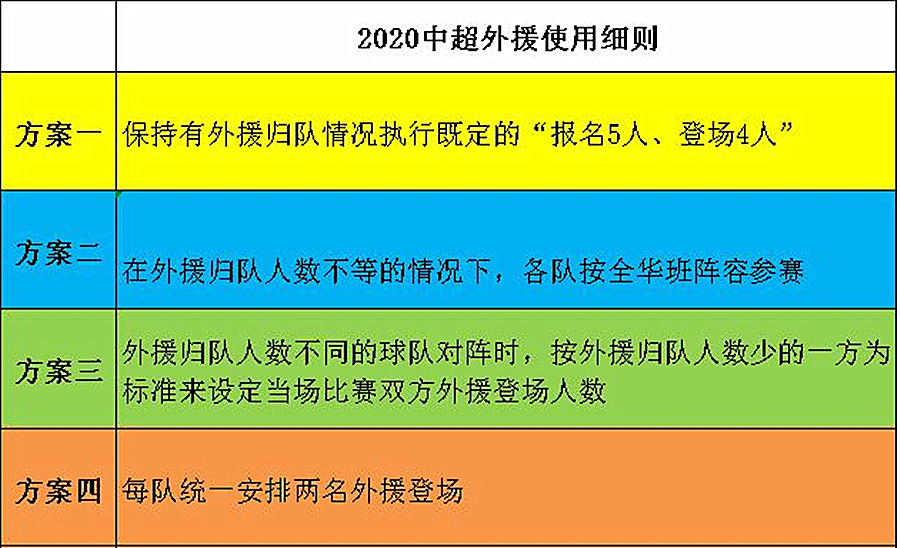 中超▲上午8点!中超外援政策出炉,上港遭重创鲁能再添争冠砝码