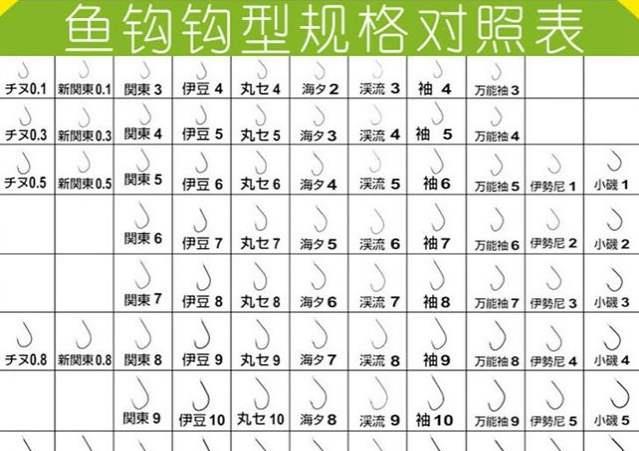 【鲫鱼】“钓不到鱼的钓友，最爱炫耀的3点”！