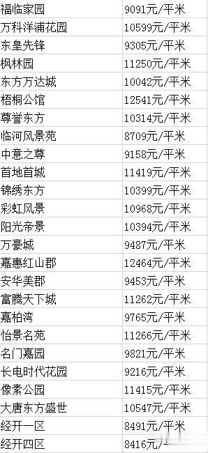 长春1月份学区房价曝光，热门学区房终于有变化！