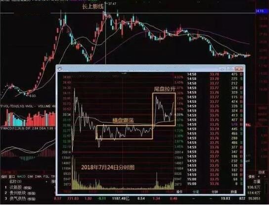交易|一旦出现“钓鱼线”形态股票，主力要出货了，该清醒下车了