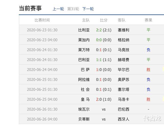 『』西甲最新积分榜：皇马力压巴萨夺回榜首，保级大战1队要逃生
