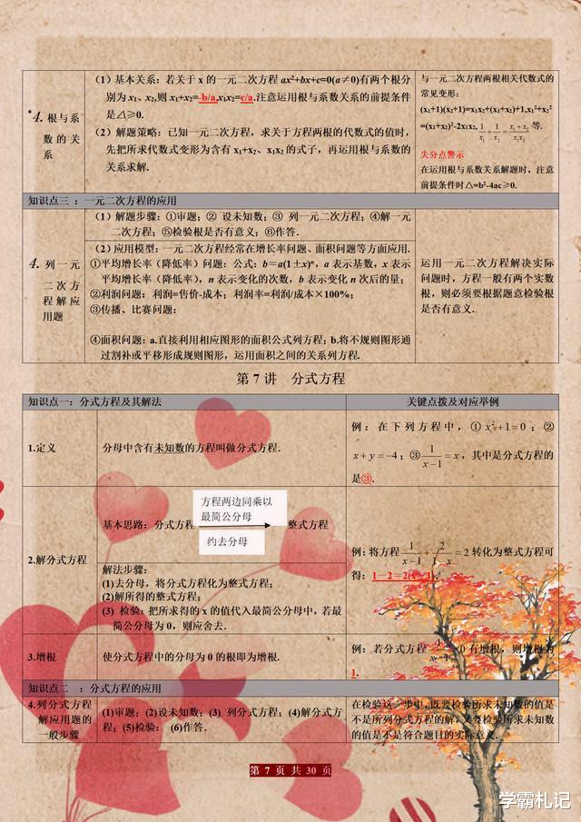 数学@数学“困难户”：初中3年，这“30图”我早晚背！3年考试不下135