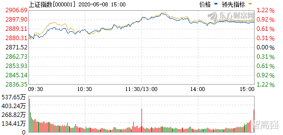 「海外资金」注意了,外资开启抢筹模式