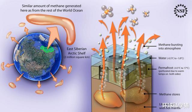 甲烷|北极现38度高温！大规模甲烷释放中，地球会变成金星一样的火球？