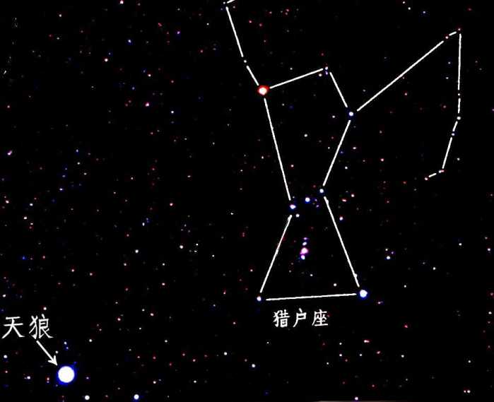 天狼星■天狼星，会是平行世界中的地球吗？